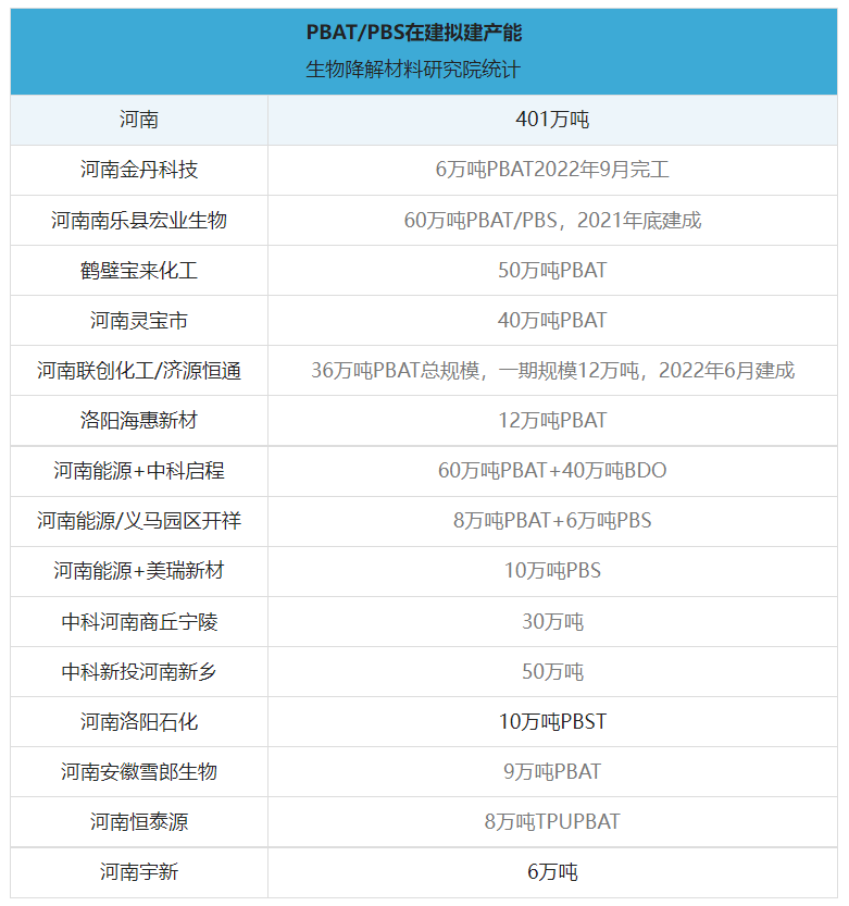 今日起，河南正式“禁塑”！全省降解產能狂飆突進！