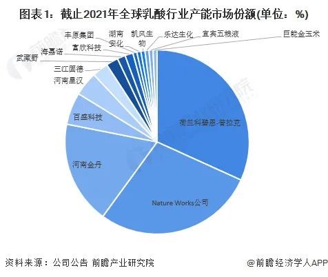 NatureWorks VS 金丹科技，兩大乳酸龍頭技術(shù)布局對(duì)比