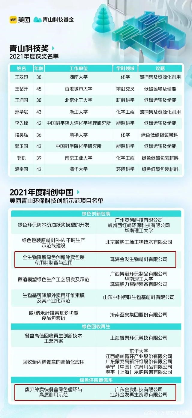 金發(fā)科技項(xiàng)目入選“科創(chuàng)中國(guó)”美團(tuán)青山環(huán)保科技創(chuàng)新示范項(xiàng)目