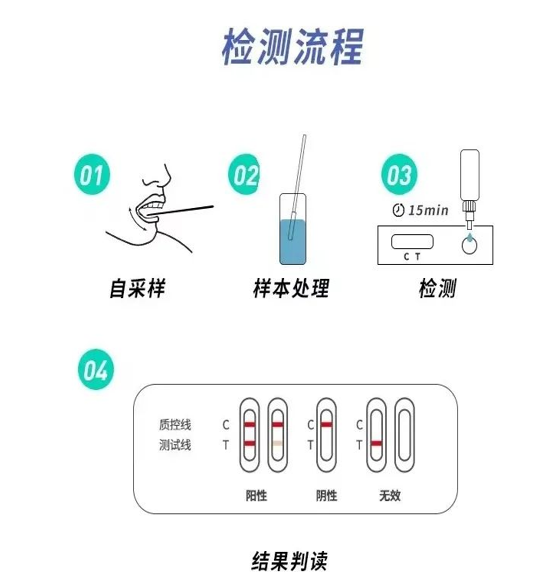 高效降本抗沖擊！新冠抗原檢測(cè)盒殼體使用錦湖專用料
