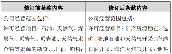 重磅！中石油調(diào)整經(jīng)營(yíng)范圍 新增生物基材料