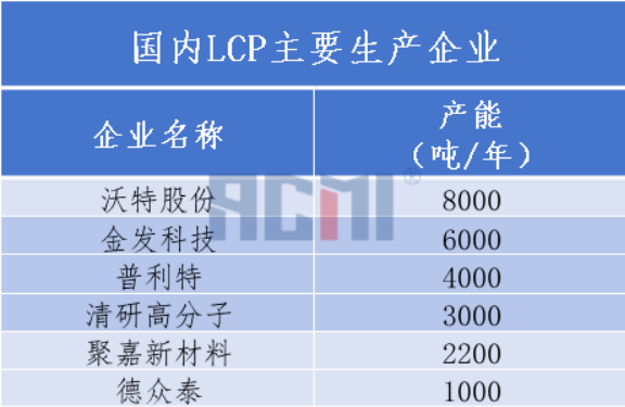 住友化學收購Syensqo液晶聚合物（LCP）樹脂業務！